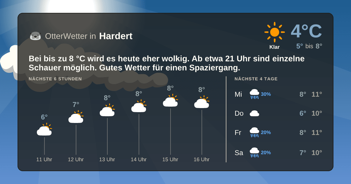 Widget-Vorschau für Hardert Wetter-Widget-Vorschau mit Vorhersagedaten für Hardert