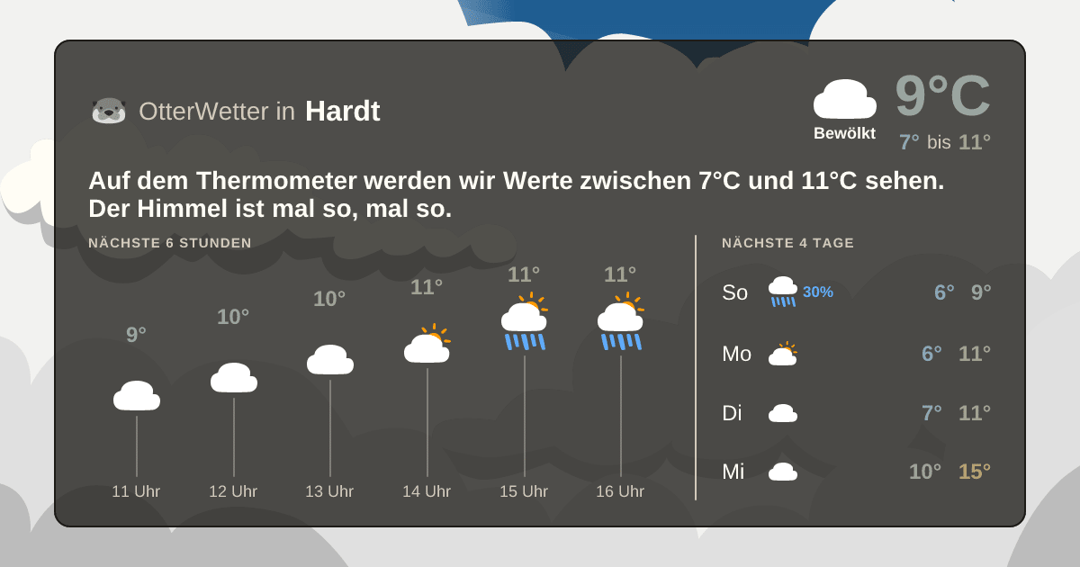 Widget-Vorschau für Hardt Wetter-Widget-Vorschau mit Vorhersagedaten für Hardt