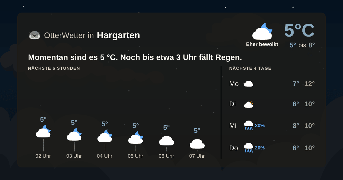 OtterWetter-Widget Hargarten
