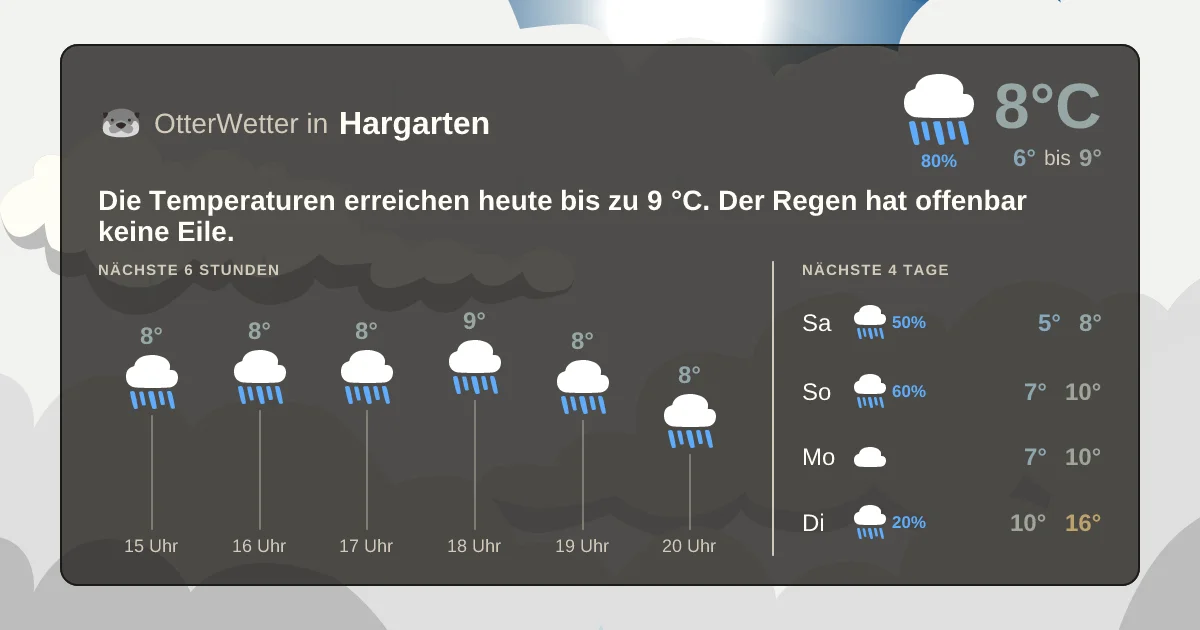 Wetter-Widget-Vorschau mit Vorhersagedaten für Hargarten