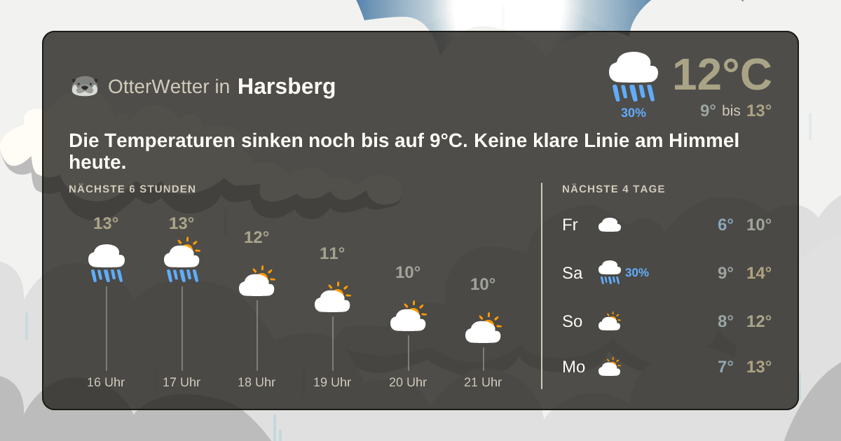 Wetter-Widget-Vorschau mit Vorhersagedaten für Harsberg