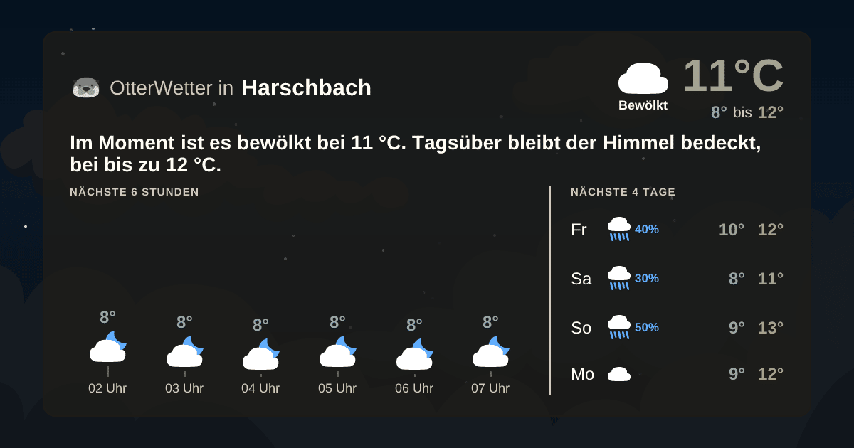 OtterWetter-Widget Harschbach