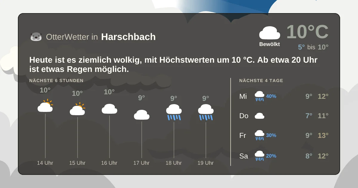 Widget-Vorschau für Harschbach Wetter-Widget-Vorschau mit Vorhersagedaten für Harschbach