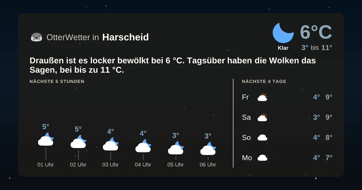 Wetter-Widget-Vorschau mit Vorhersagedaten für Harscheid