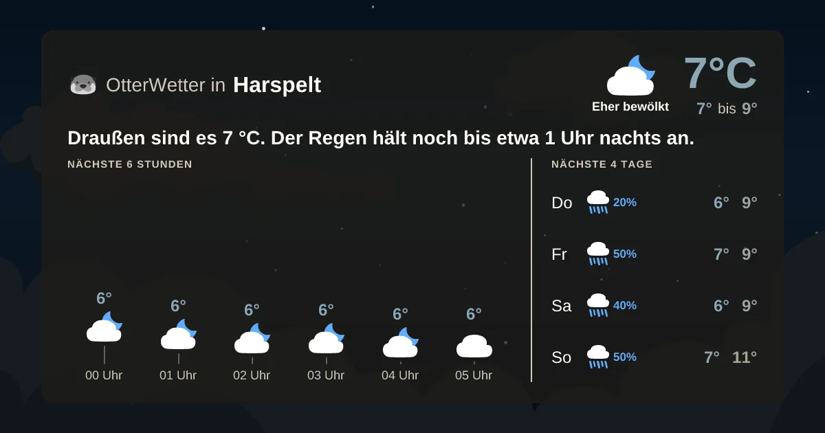 Wetter-Widget-Vorschau mit Vorhersagedaten für Harspelt