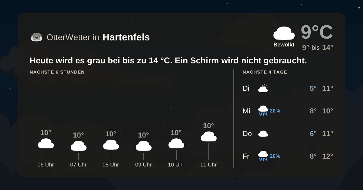Wetter-Widget-Vorschau mit Vorhersagedaten für Hartenfels