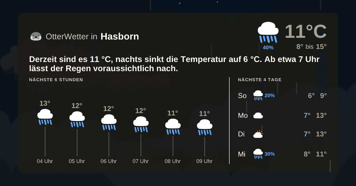 Wetter-Widget-Vorschau mit Vorhersagedaten für Hasborn