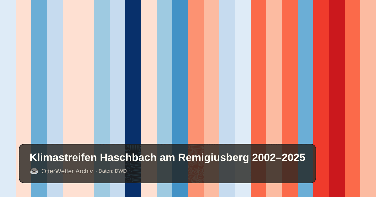Klimastreifen Haschbach am Remigiusberg: Jahresmitteltemperaturen von blau (kühler) bis rot (wärmer)