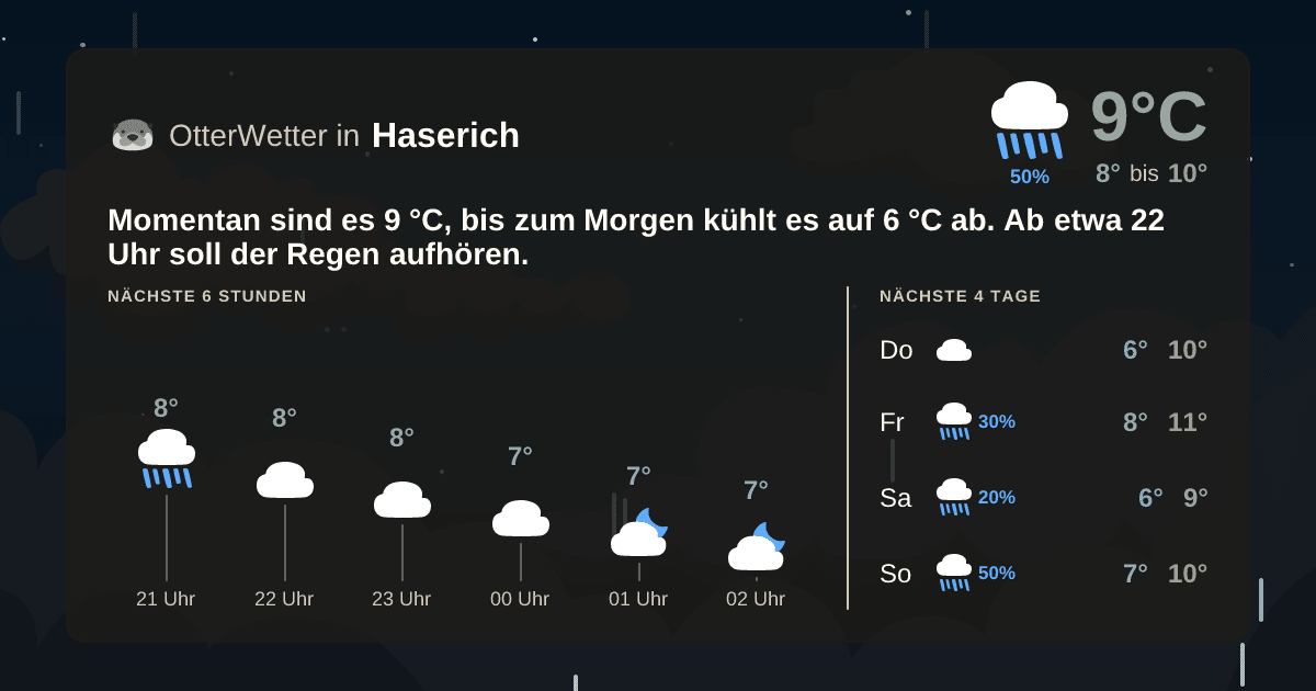 OtterWetter-Widget Haserich