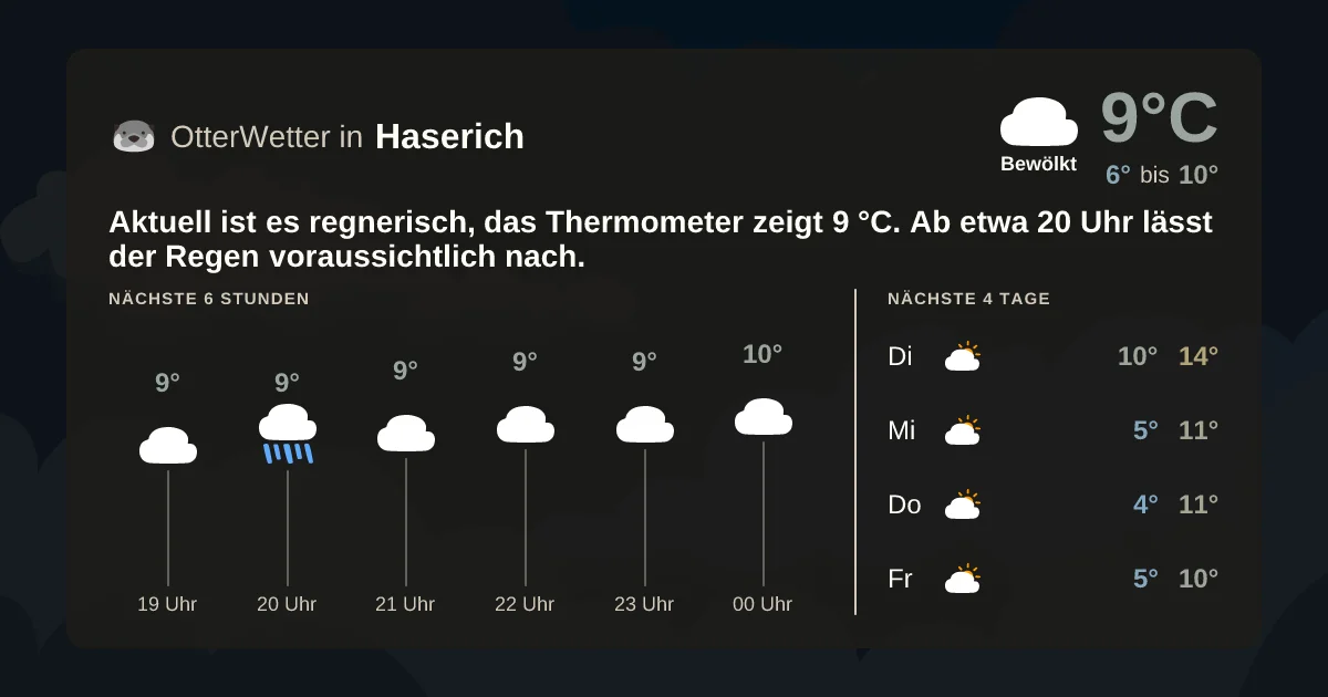 Widget-Vorschau für Haserich Wetter-Widget-Vorschau mit Vorhersagedaten für Haserich