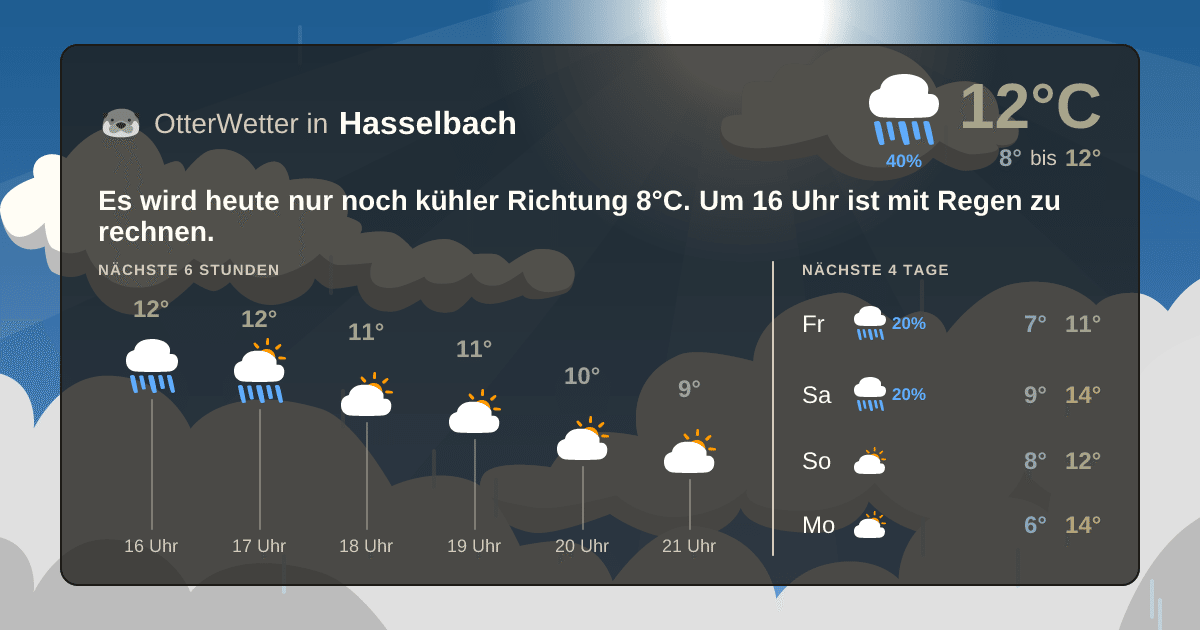 OtterWetter-Widget Hasselbach