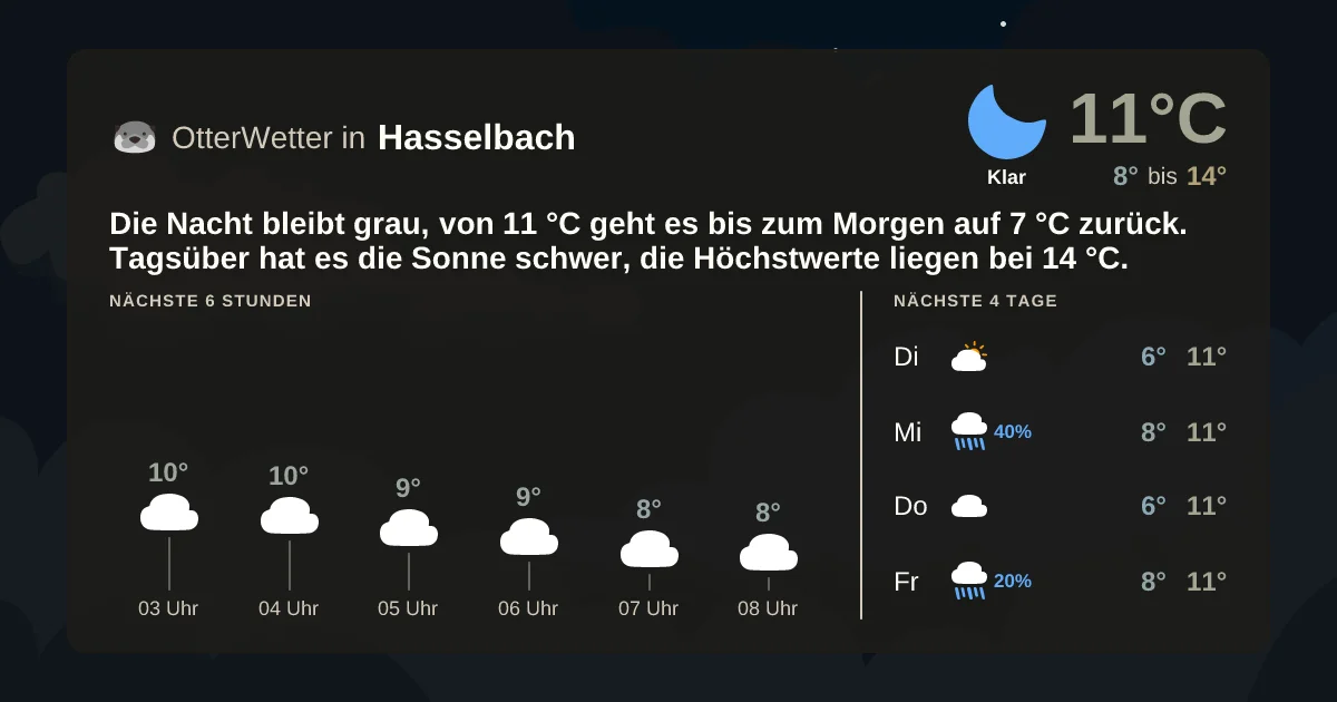 Widget-Vorschau für Hasselbach Wetter-Widget-Vorschau mit Vorhersagedaten für Hasselbach