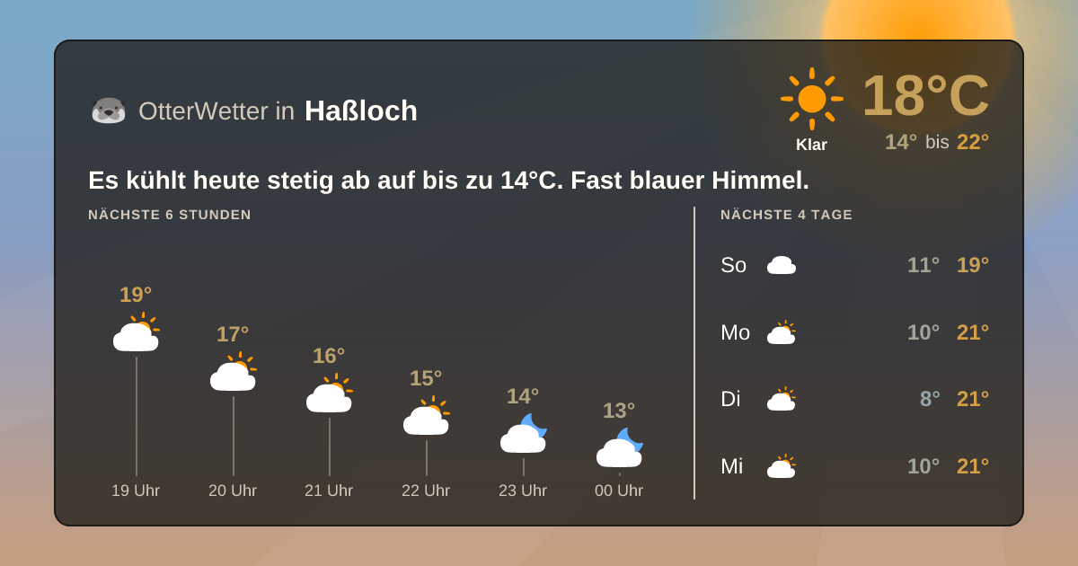 OtterWetter-Widget Haßloch