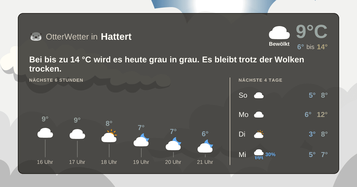 OtterWetter-Widget Hattert
