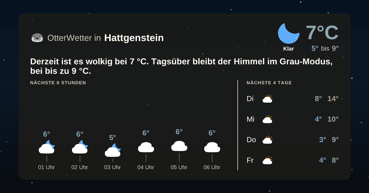OtterWetter-Widget Hattgenstein
