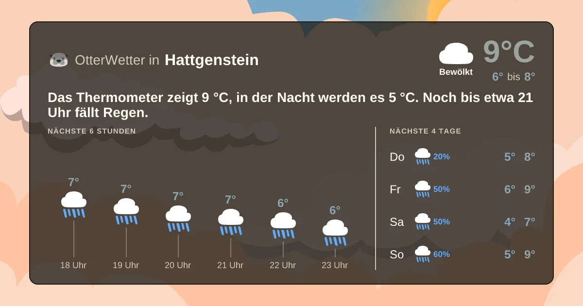Widget-Vorschau für Hattgenstein Wetter-Widget-Vorschau mit Vorhersagedaten für Hattgenstein
