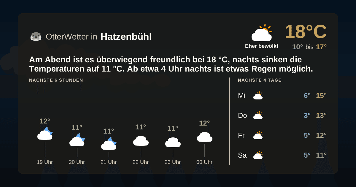 OtterWetter-Widget Hatzenbühl
