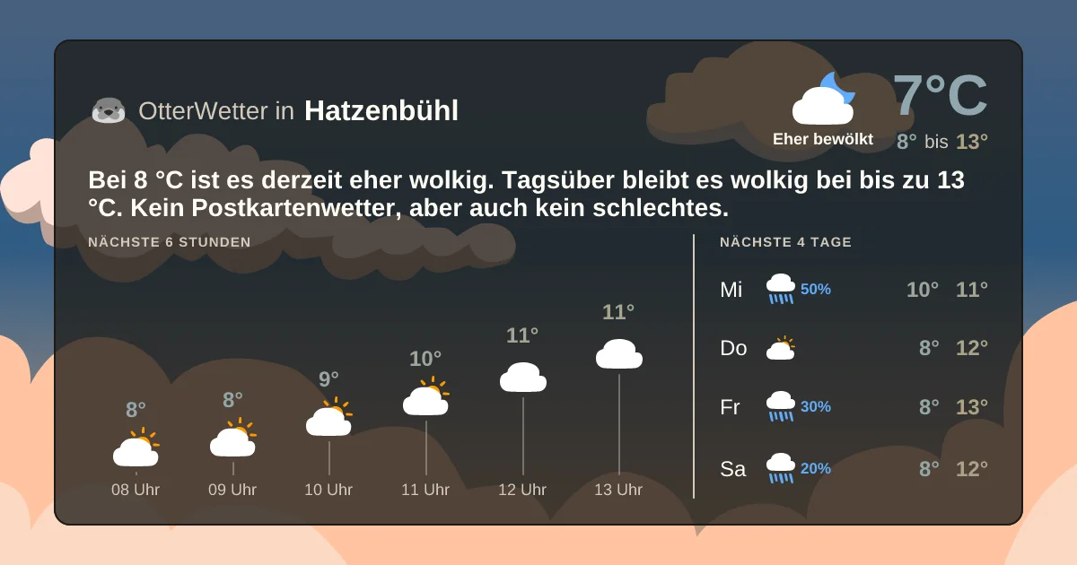 Widget-Vorschau für Hatzenbühl Wetter-Widget-Vorschau mit Vorhersagedaten für Hatzenbühl