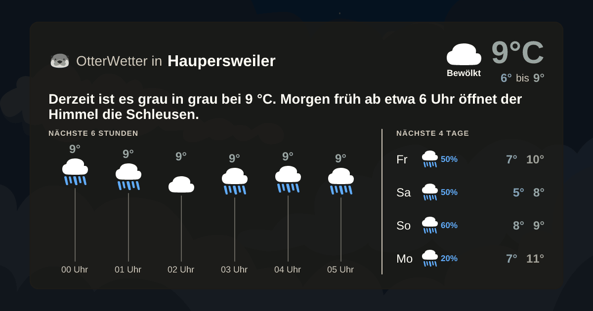 OtterWetter-Widget Haupersweiler