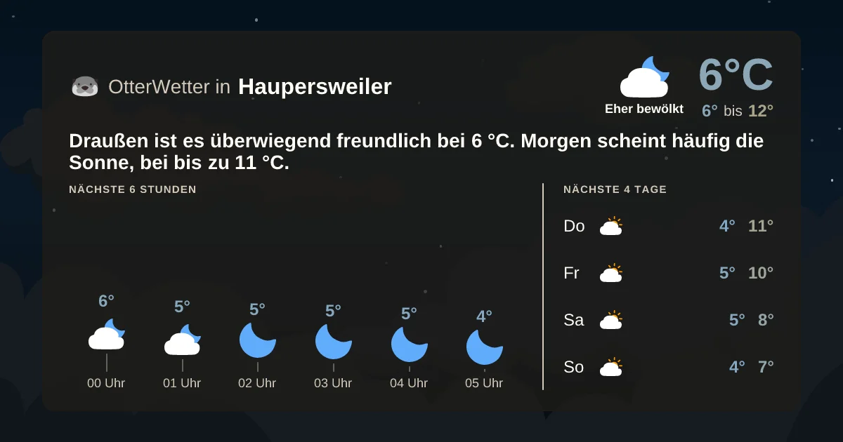 Wetter-Widget-Vorschau mit Vorhersagedaten für Haupersweiler