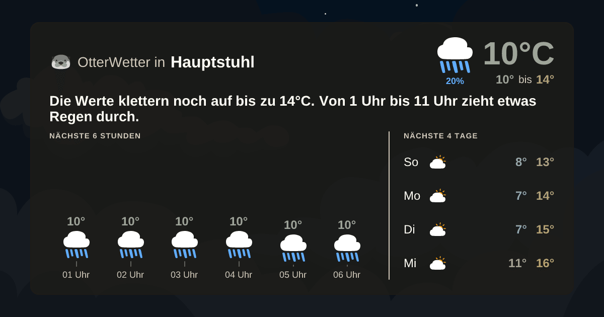 OtterWetter-Widget Hauptstuhl