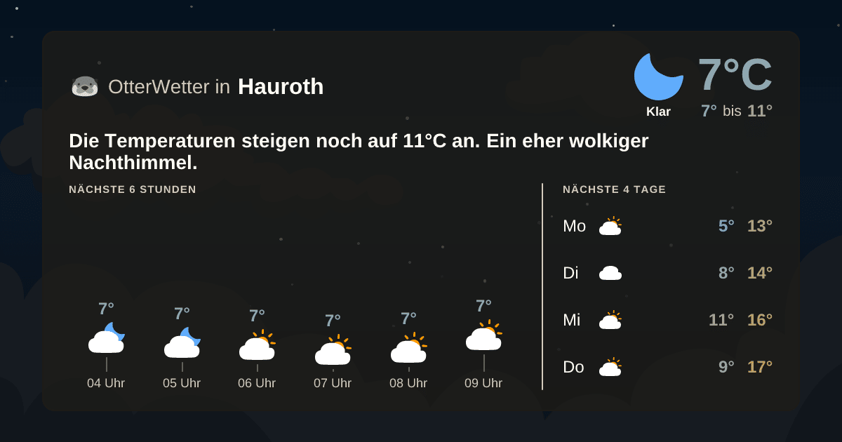 Widget-Vorschau für Hauroth Wetter-Widget-Vorschau mit Vorhersagedaten für Hauroth