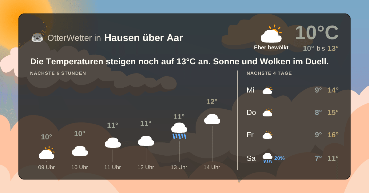 Wetter-Widget-Vorschau mit Vorhersagedaten für Hausen über Aar