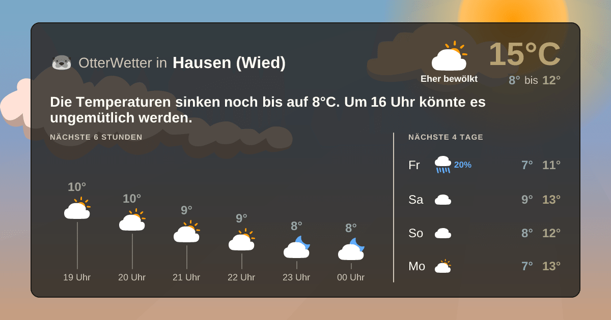 Wetter-Widget-Vorschau mit Vorhersagedaten für Hausen (Wied)