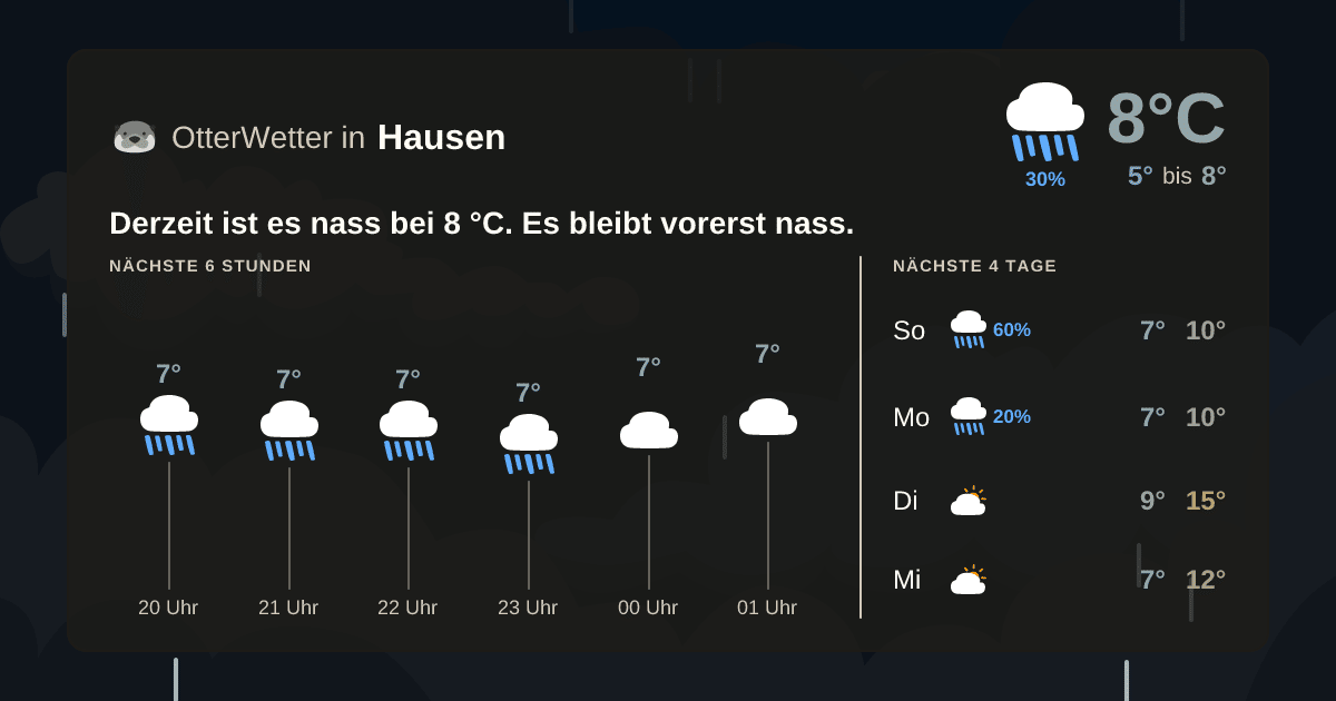 Widget-Vorschau für Hausen Wetter-Widget-Vorschau mit Vorhersagedaten für Hausen
