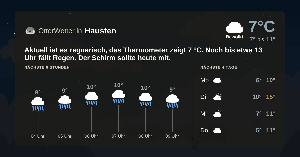 Wetter-Widget-Vorschau mit Vorhersagedaten für Hausten