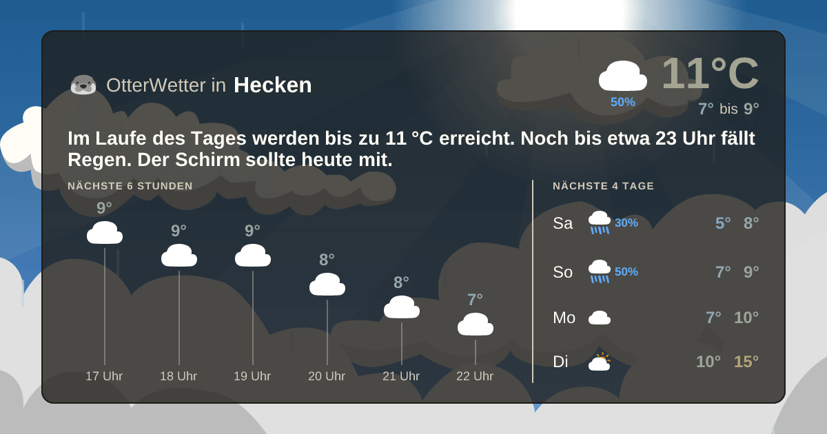 OtterWetter-Widget Hecken