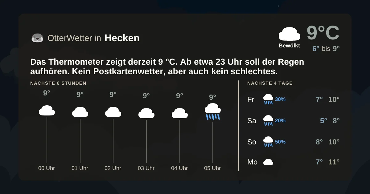 Wetter-Widget-Vorschau mit Vorhersagedaten für Hecken