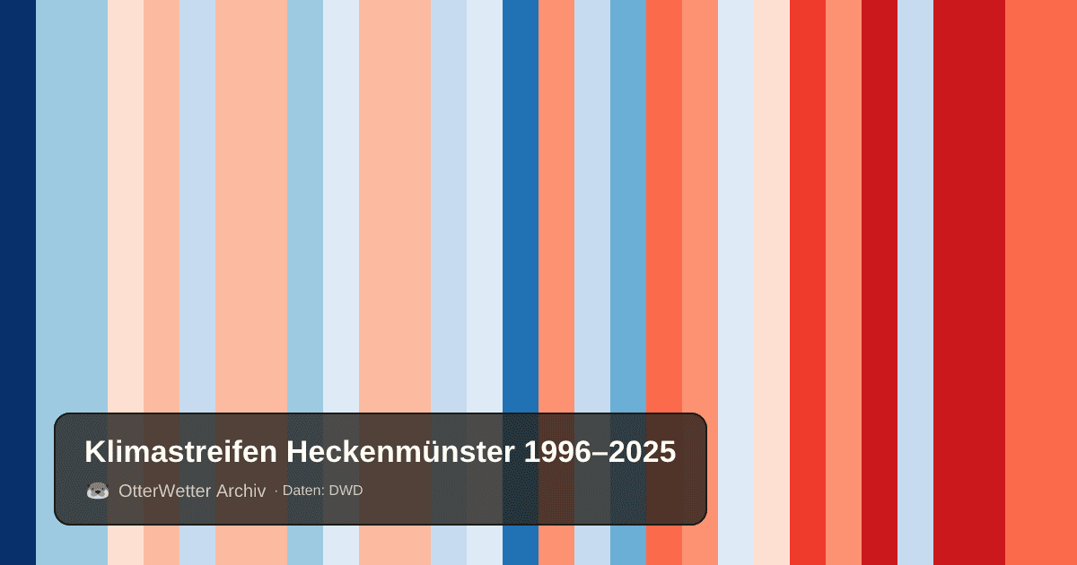 Klimastreifen Heckenmünster: Jahresmitteltemperaturen von blau (kühler) bis rot (wärmer)