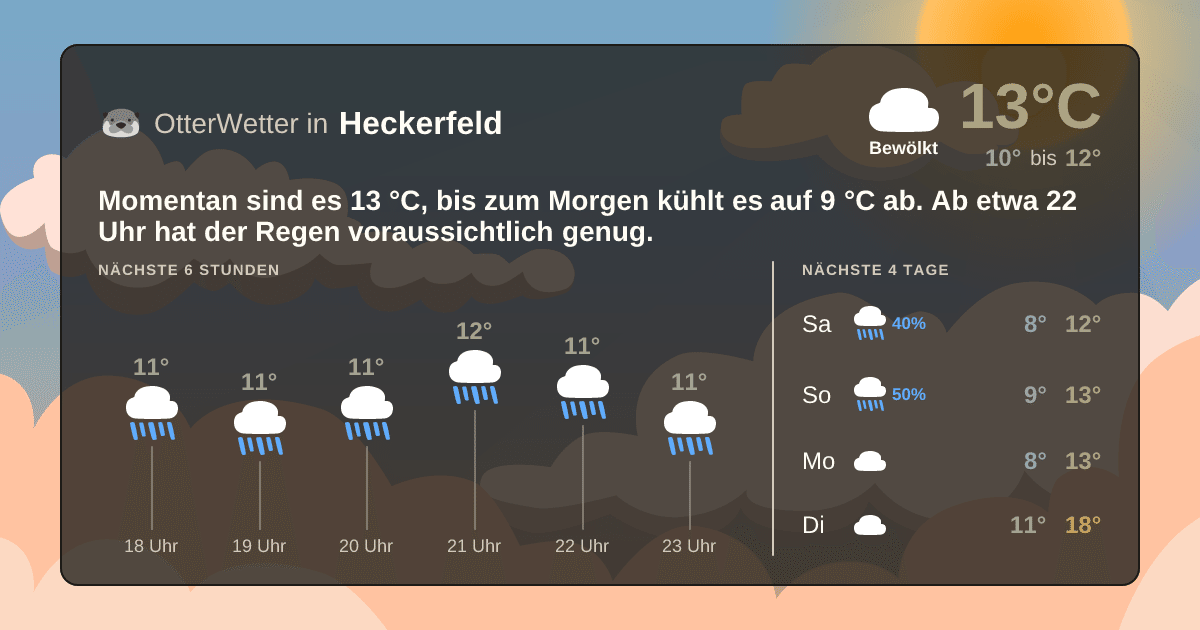 OtterWetter-Widget Heckerfeld