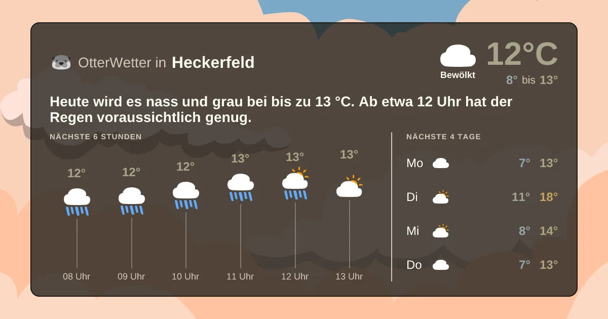 Widget-Vorschau für Heckerfeld Wetter-Widget-Vorschau mit Vorhersagedaten für Heckerfeld