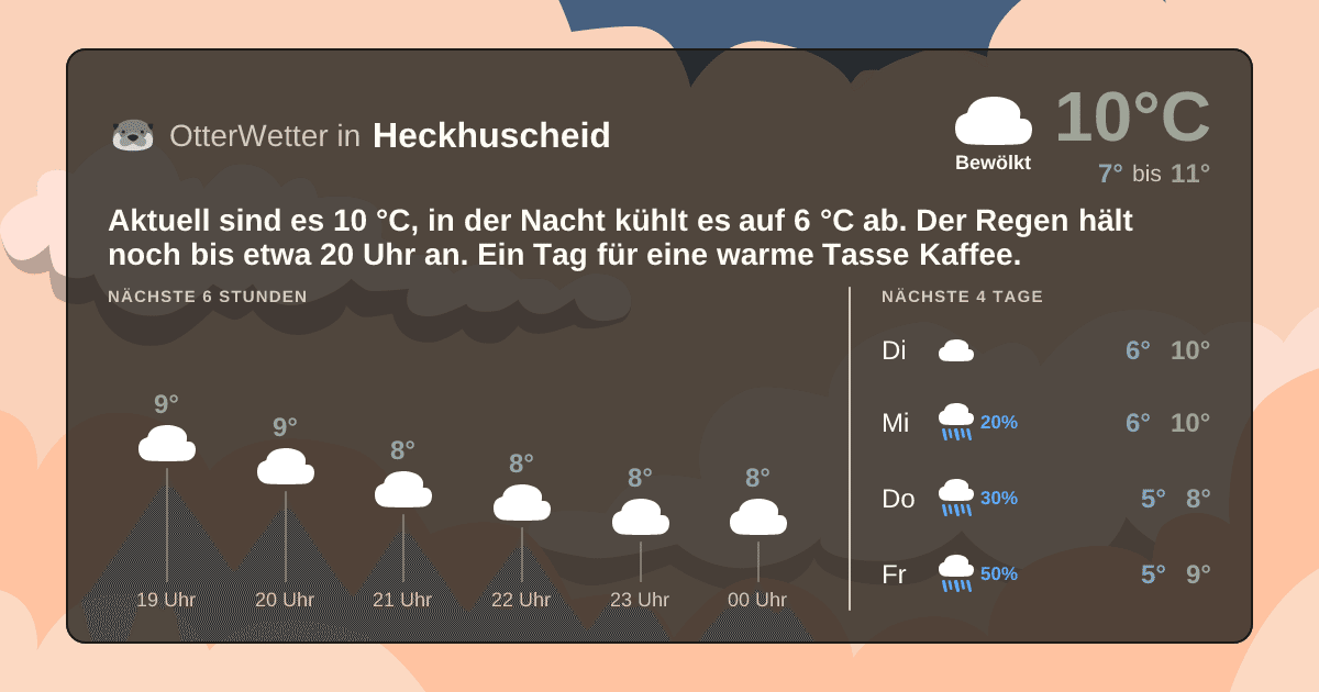 OtterWetter-Widget Heckhuscheid