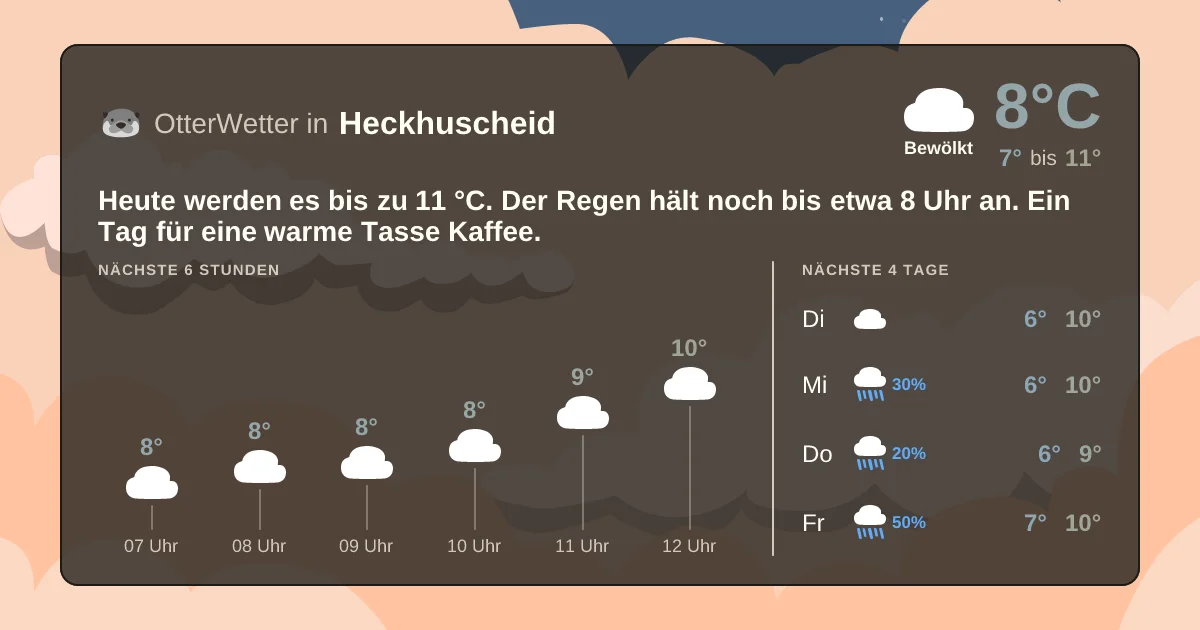 Widget-Vorschau für Heckhuscheid Wetter-Widget-Vorschau mit Vorhersagedaten für Heckhuscheid