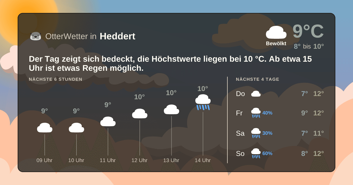 OtterWetter-Widget Heddert