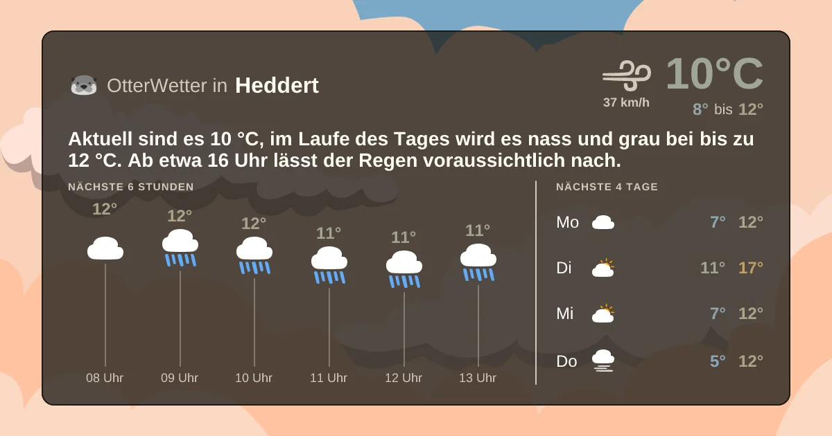 Widget-Vorschau für Heddert Wetter-Widget-Vorschau mit Vorhersagedaten für Heddert