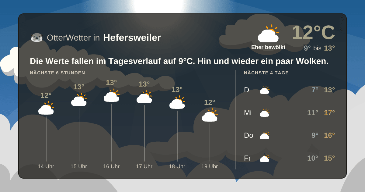 OtterWetter-Widget Hefersweiler