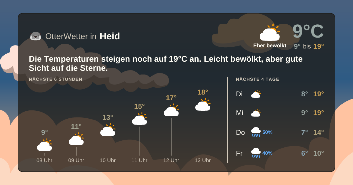 OtterWetter-Widget Heid