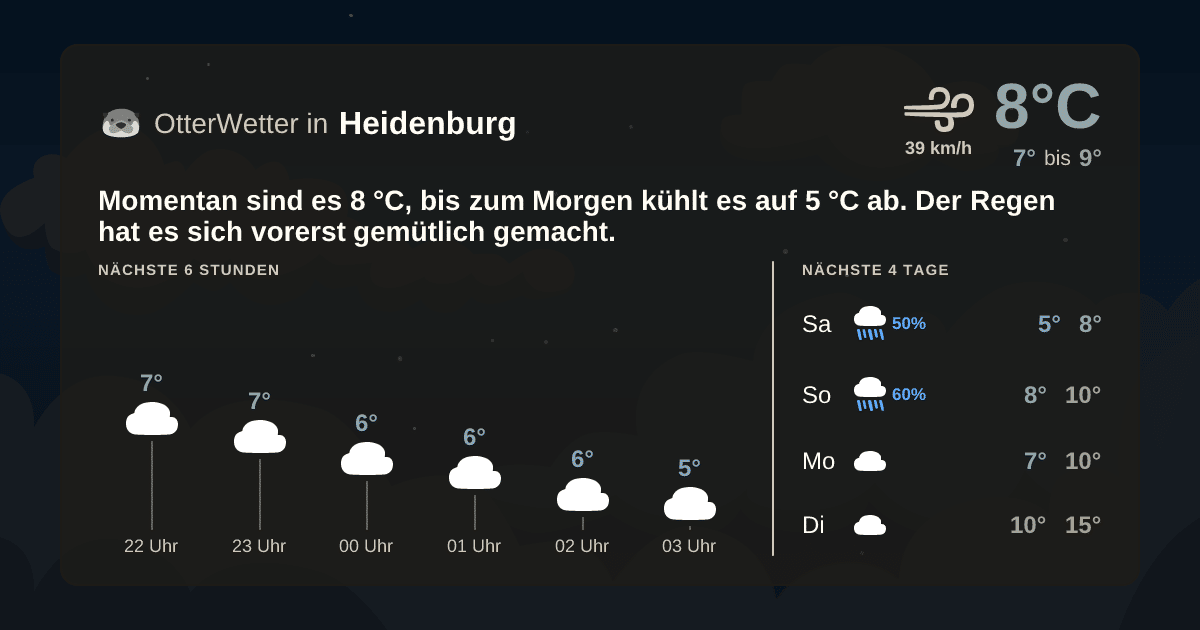 OtterWetter-Widget Heidenburg