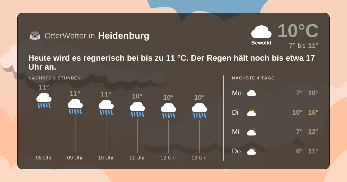 Widget-Vorschau für Heidenburg Wetter-Widget-Vorschau mit Vorhersagedaten für Heidenburg