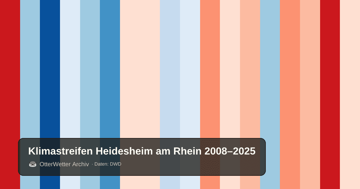 Klimastreifen Heidesheim am Rhein: Jahresmitteltemperaturen von blau (kühler) bis rot (wärmer)