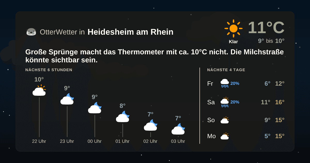 OtterWetter-Widget Heidesheim am Rhein