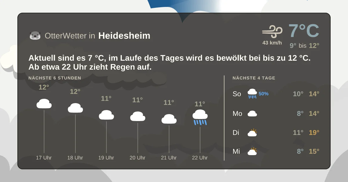 Wetter-Widget-Vorschau mit Vorhersagedaten für Heidesheim
