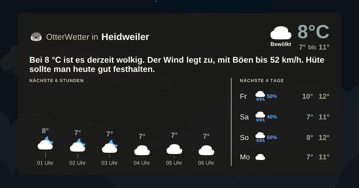 Widget-Vorschau für Heidweiler Wetter-Widget-Vorschau mit Vorhersagedaten für Heidweiler