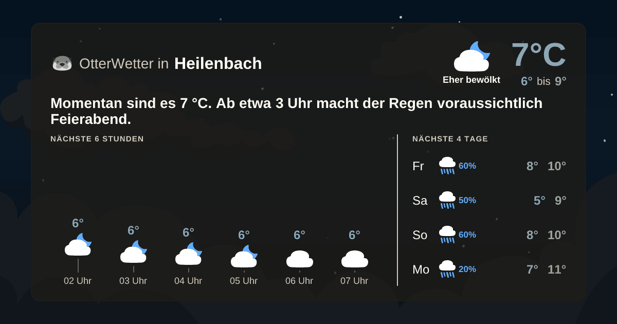 OtterWetter-Widget Heilenbach