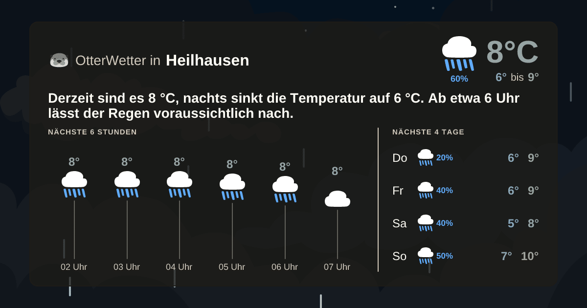 Widget-Vorschau für Heilhausen Wetter-Widget-Vorschau mit Vorhersagedaten für Heilhausen