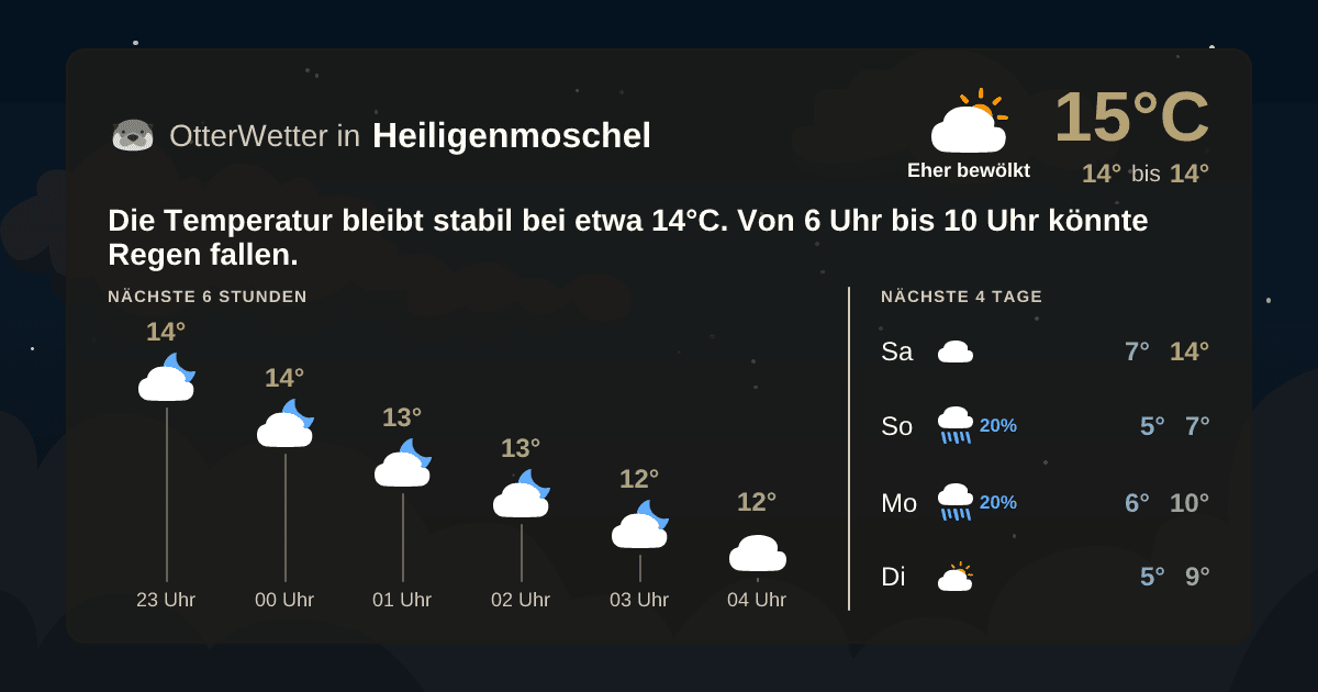 OtterWetter-Widget Heiligenmoschel